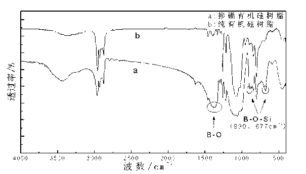 Organic silicon resin capable of cuing at room temperature and mixed with boron and preparation method and application thereof