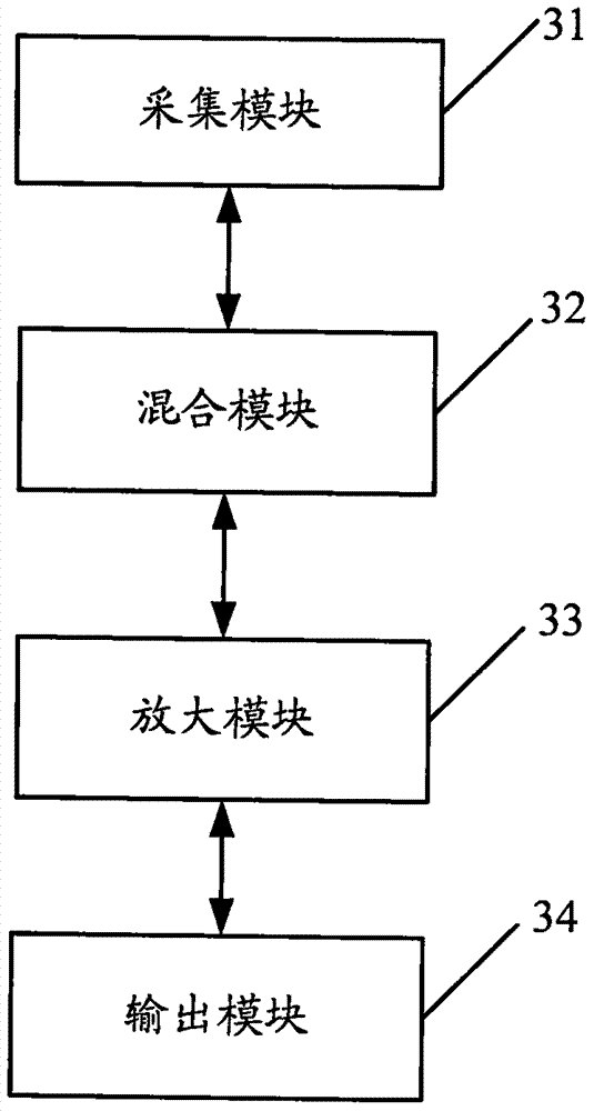 Eavesdropping-proof recording method and interference shielding device