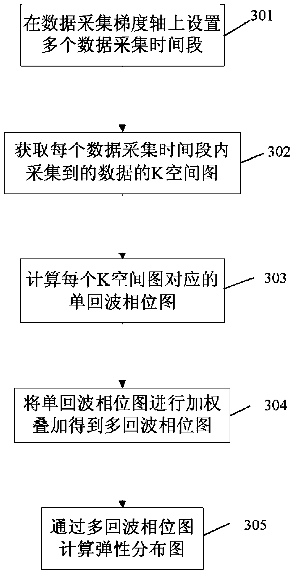 Method and device for acquiring echoes of magnetic resonance elastography