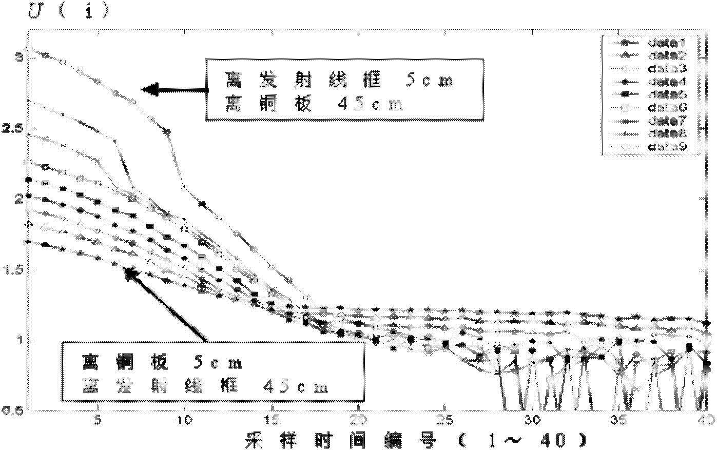 Line array multi-channel synchronous transient electromagnetic directional detection method and device thereof