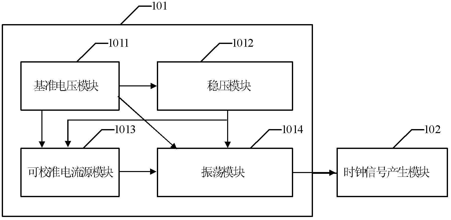 Oscillator circuit structure