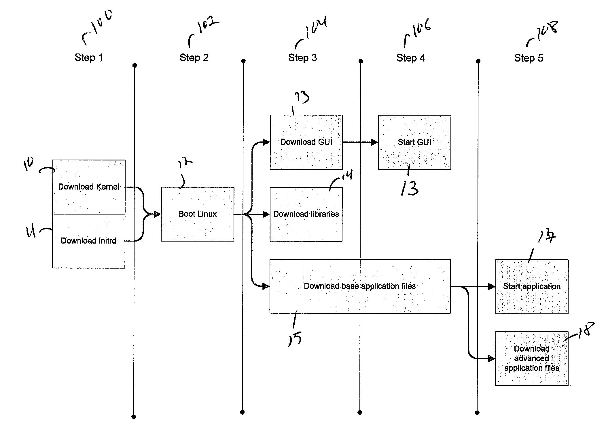 Method and apparatus for virtualization of appliances