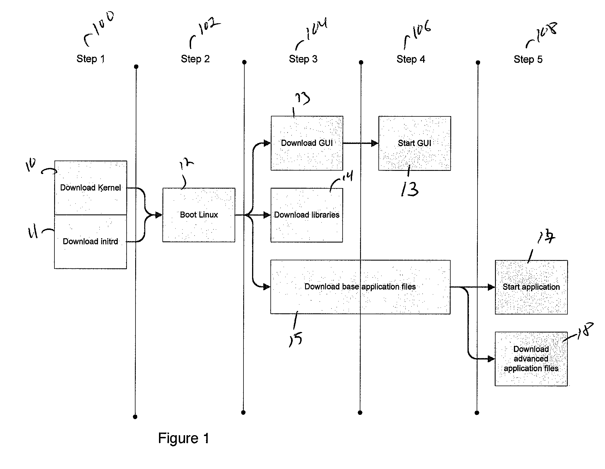 Method and apparatus for virtualization of appliances