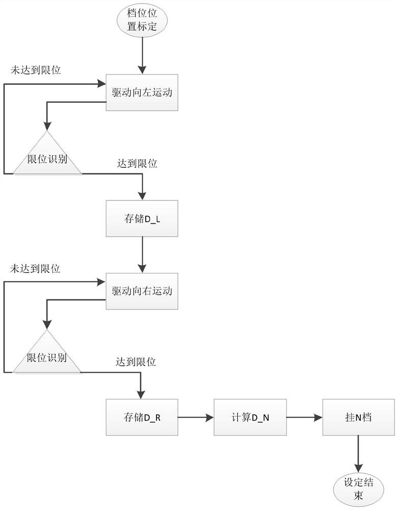 Wear early-warning control method for automatic gearbox gear shifting system