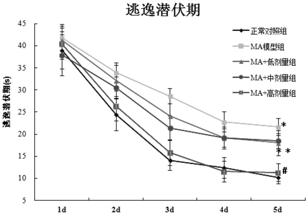 Saponin polyphenol compound as well as preparation method and application thereof