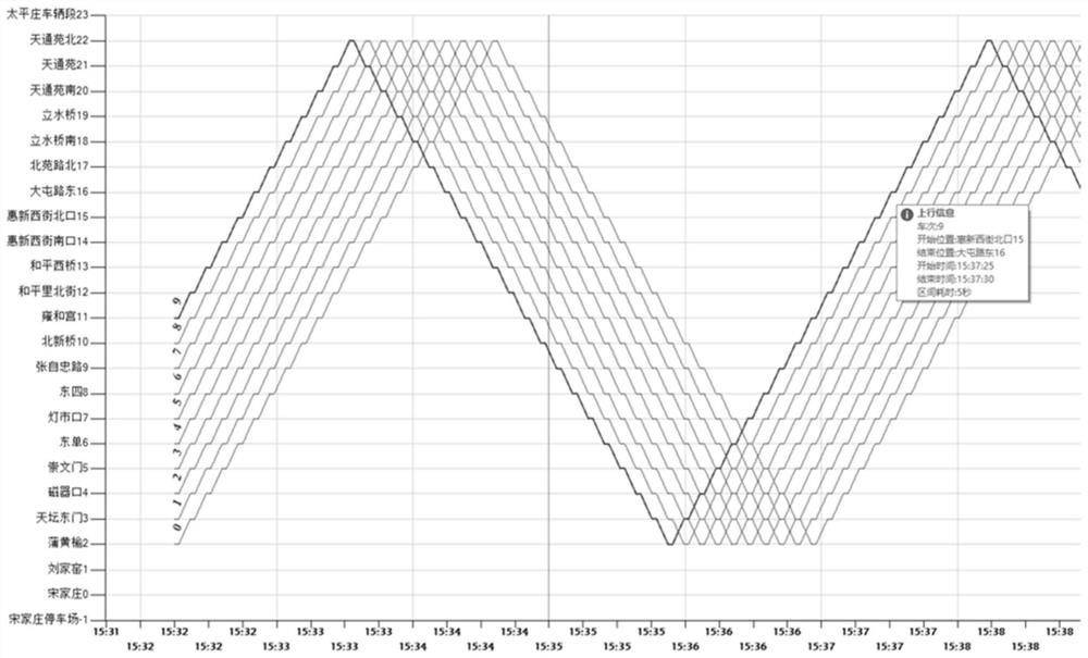 Running chart information indexing method, device and equipment