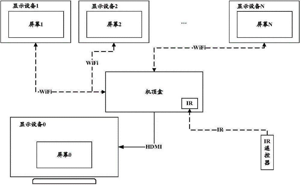 Multimedia data output method and equipment