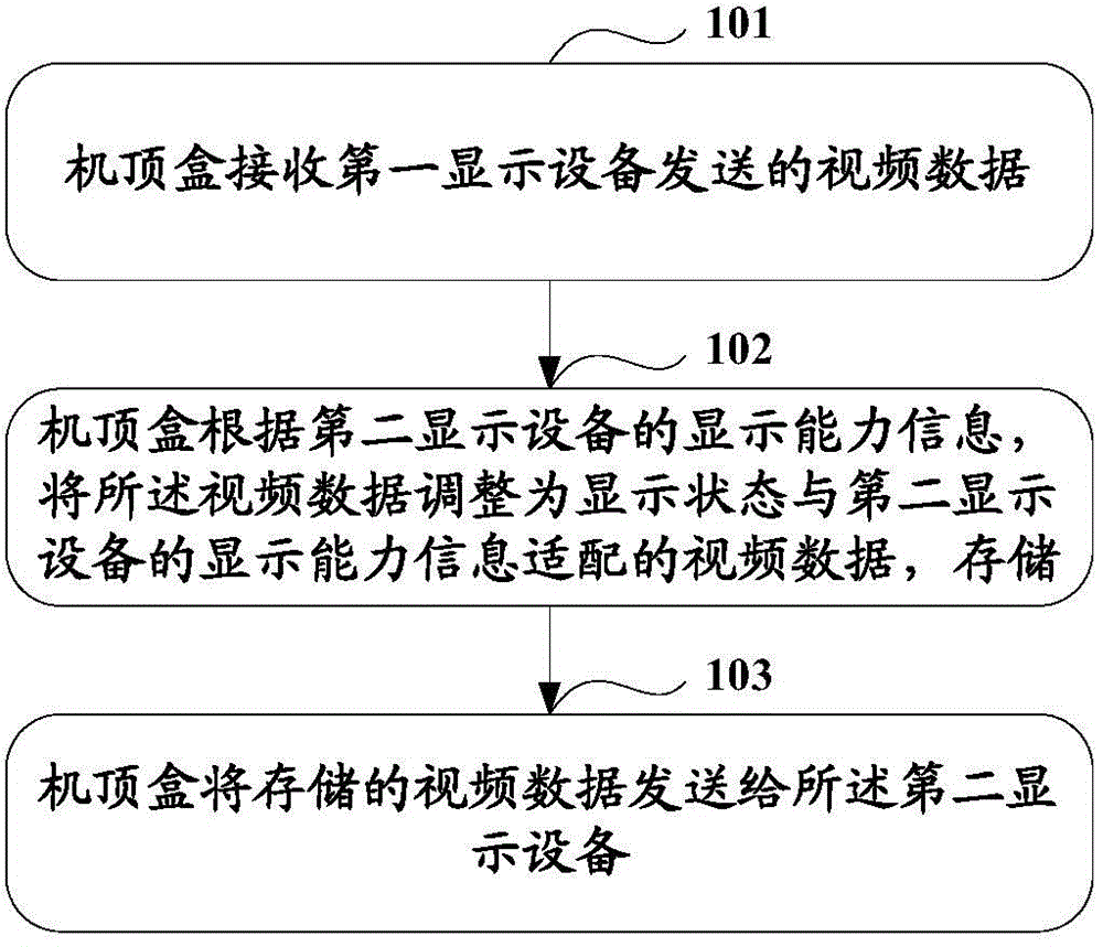 Multimedia data output method and equipment