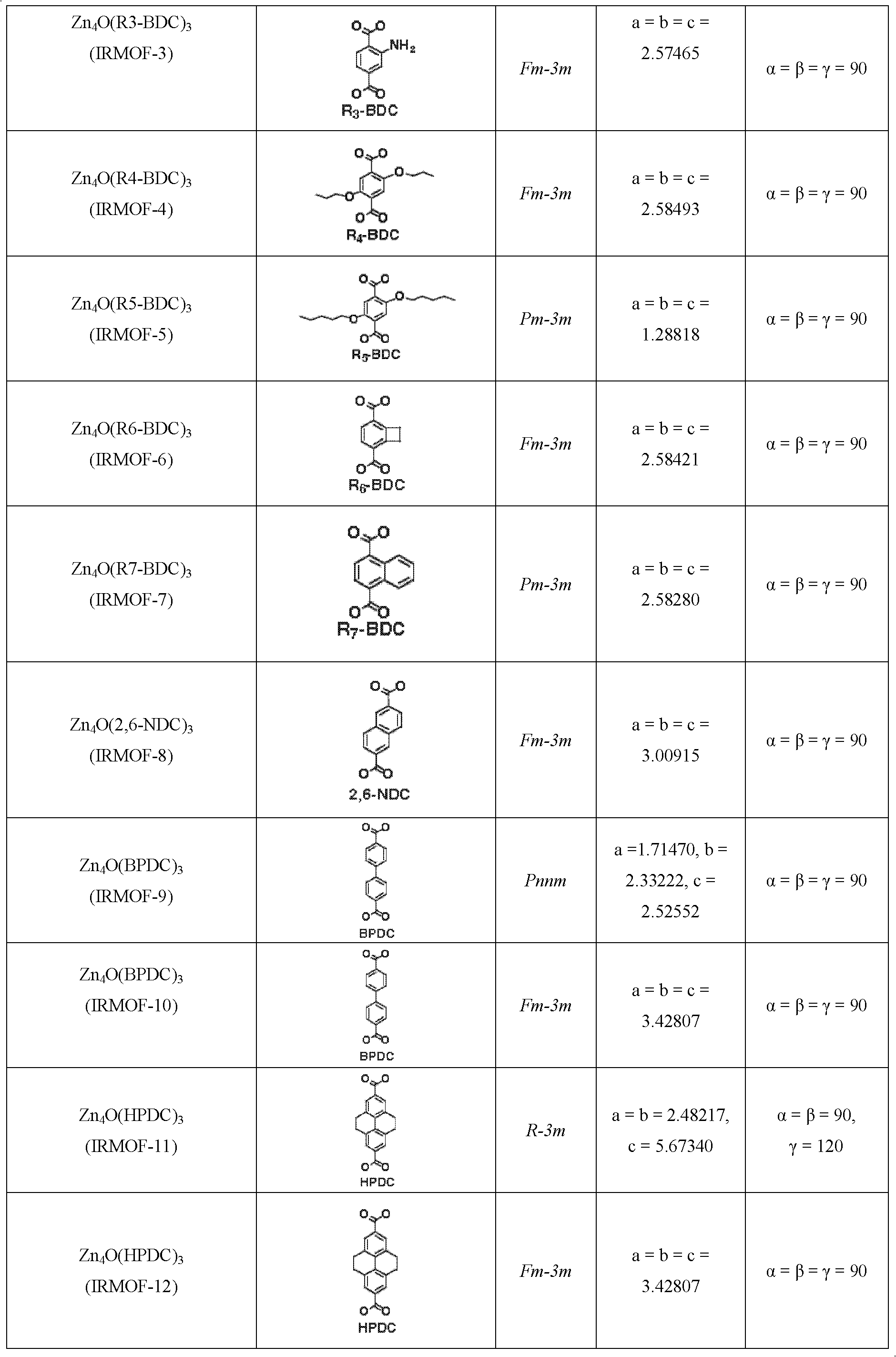 Method for using metal-organic framework material to purify water, exchange ions with water or magnetize water