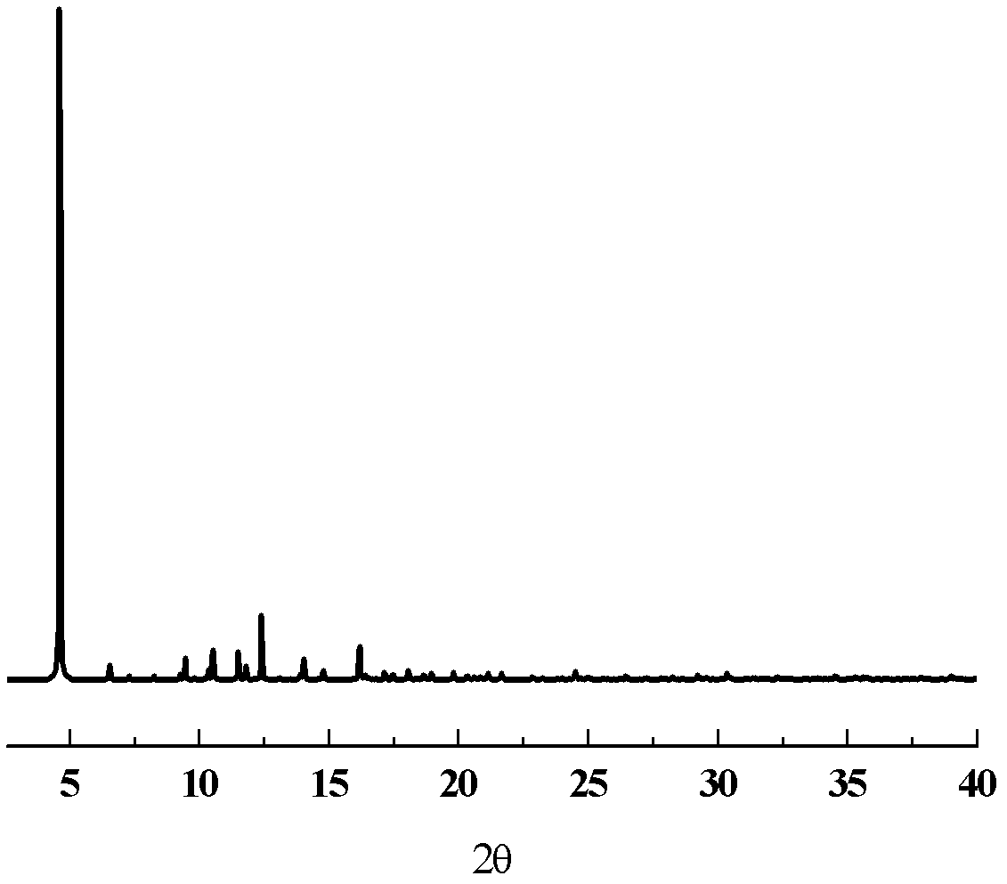 Method for using metal-organic framework material to purify water, exchange ions with water or magnetize water