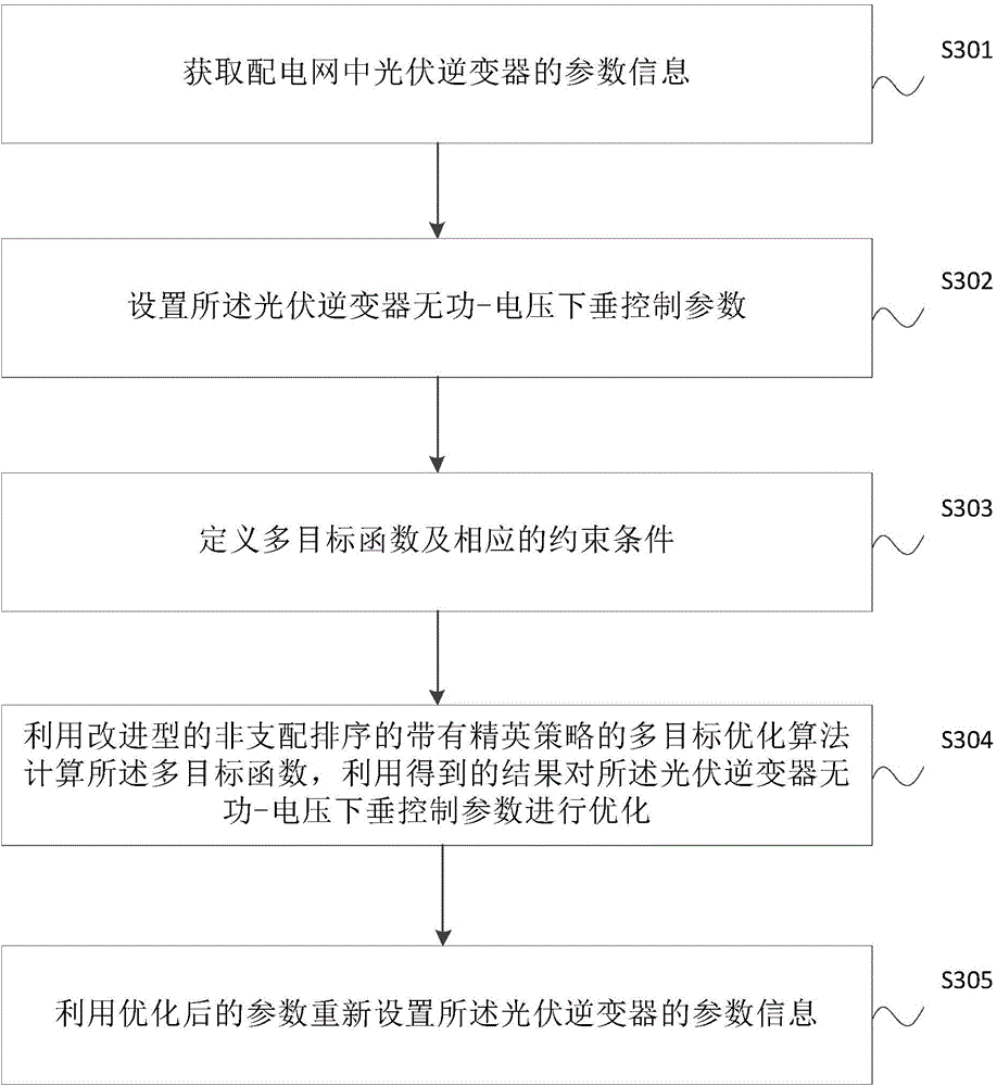 Calculation method and system of photovoltaic consumption capability of power distribution network