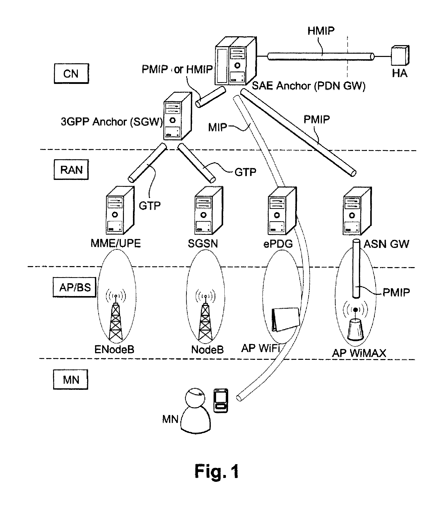 Method for transferring a flow between heterogeneous access points