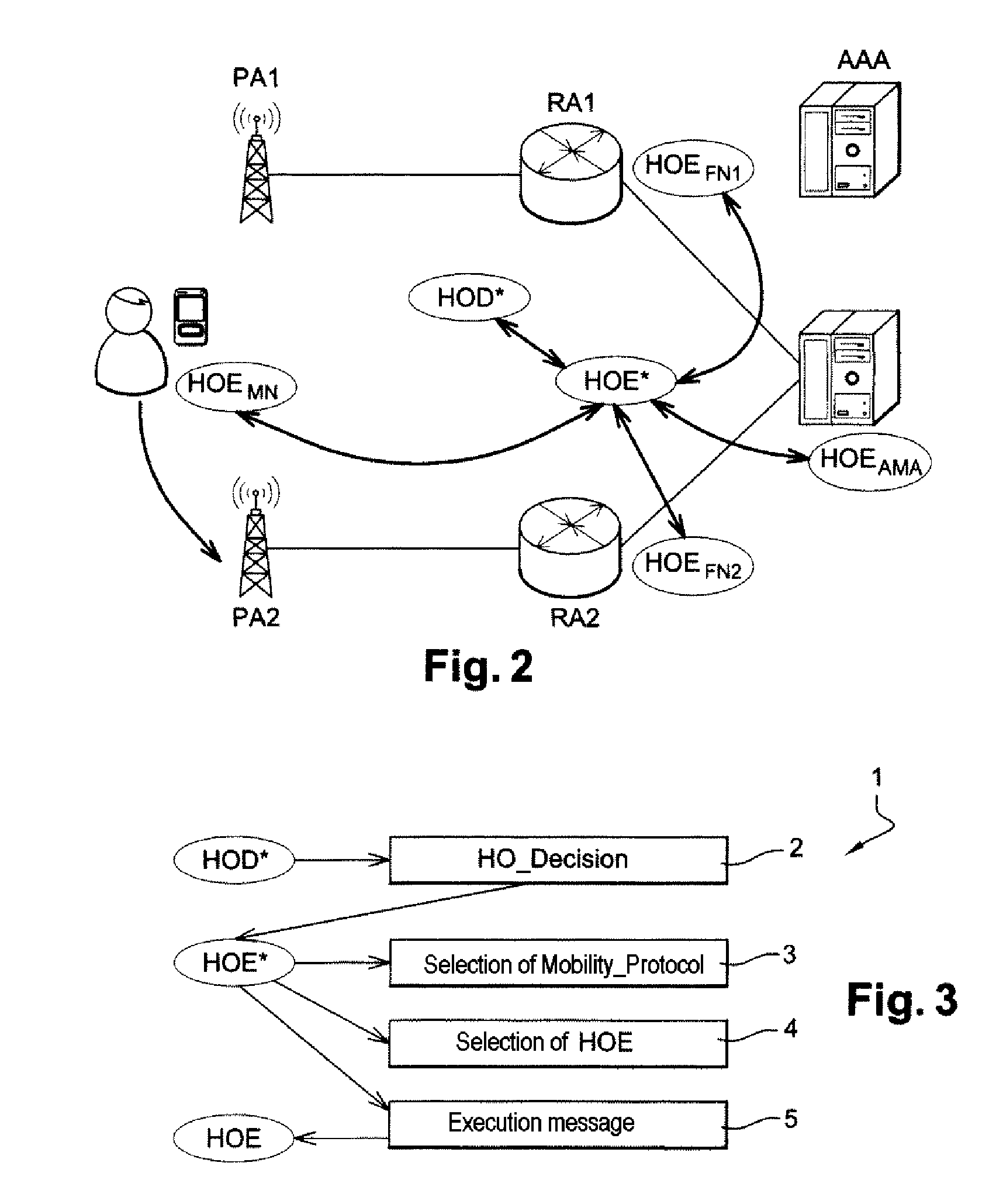 Method for transferring a flow between heterogeneous access points