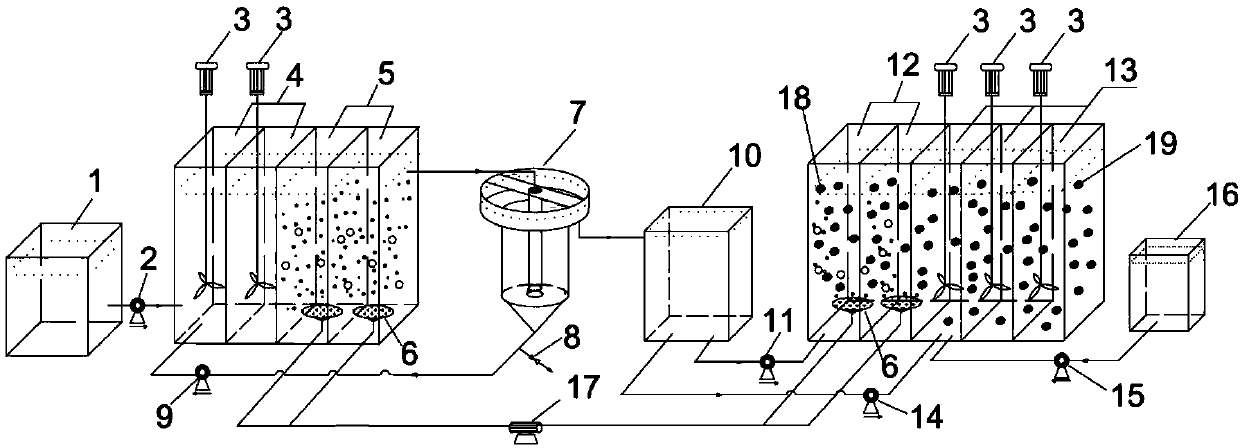 Device and method for deep nitrogen and phosphorus removal by continuous flow AO-BCO (Biological Contact Oxidation)-DEAMOX (Denitrifying Ammonium Oxidation)