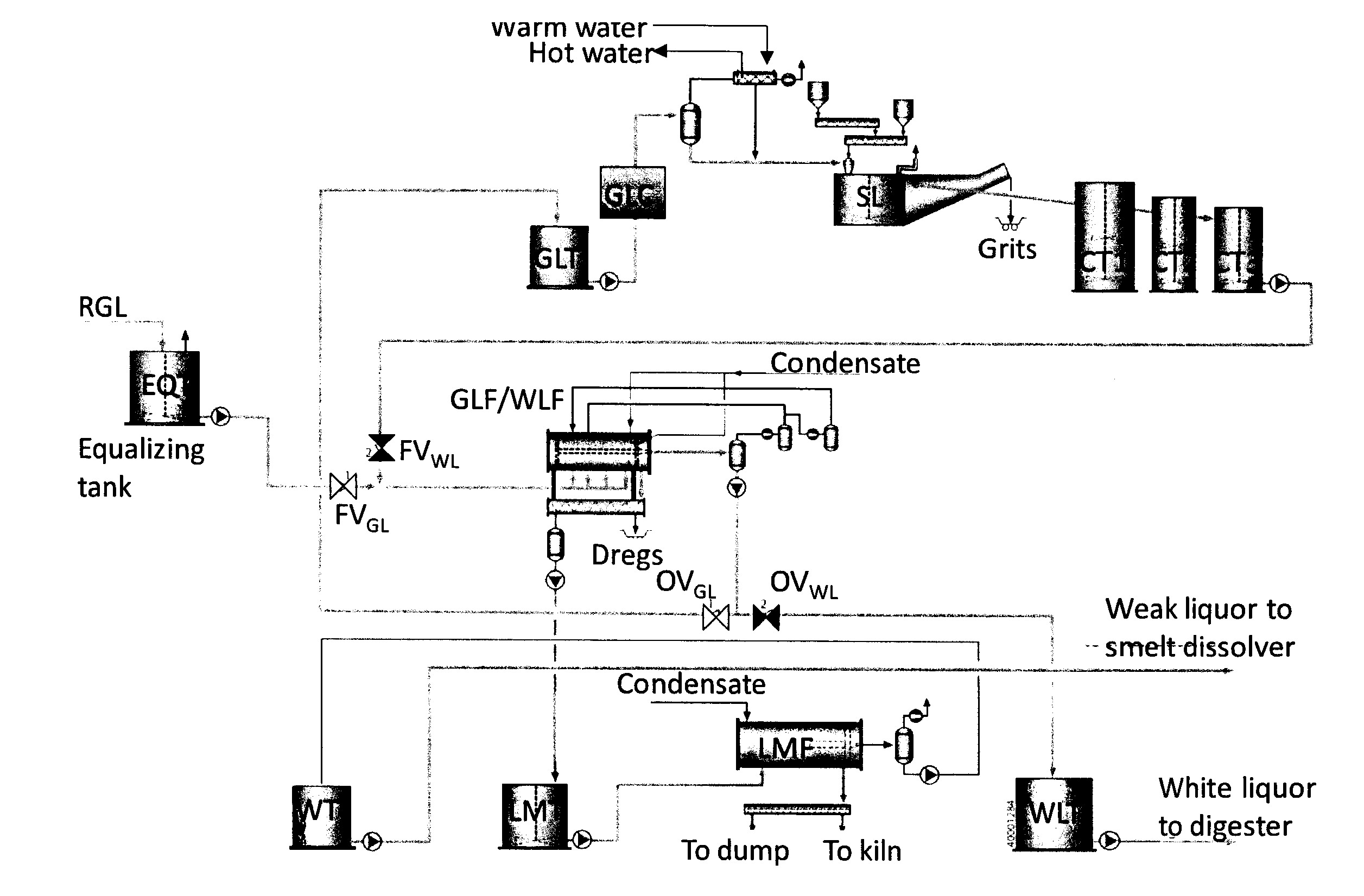 Method for the causticizing process for producing white liquor