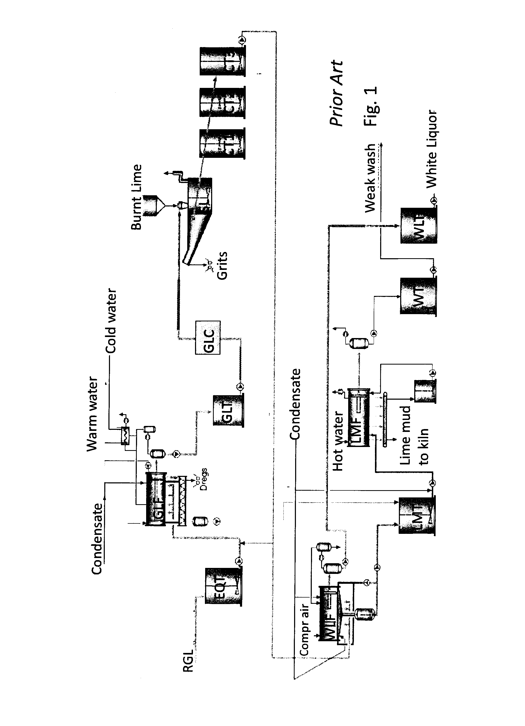 Method for the causticizing process for producing white liquor