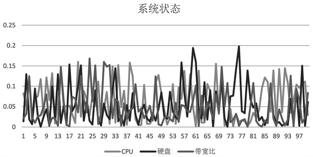 Reliability control method and system based on unidirectional data transmission