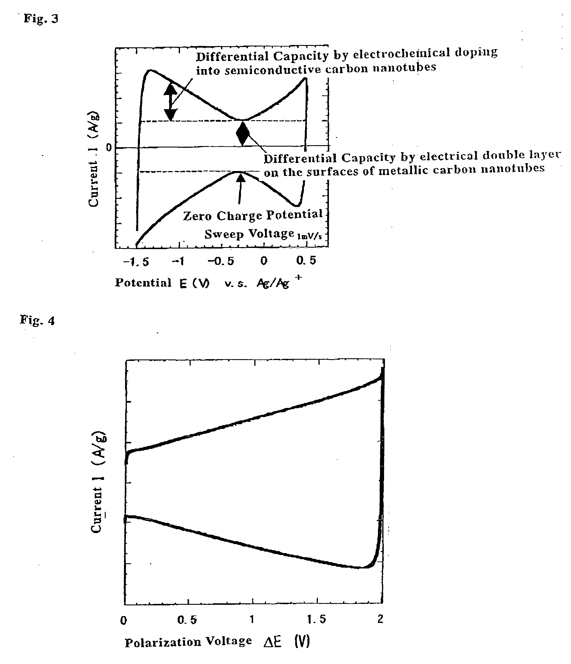 Electrochemical capacitor and electrode material for use therein