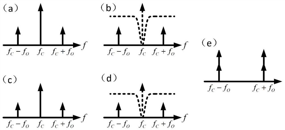 Microwave source phase noise measuring device based on bidirectional optical phase modulator