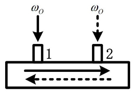 Microwave source phase noise measuring device based on bidirectional optical phase modulator