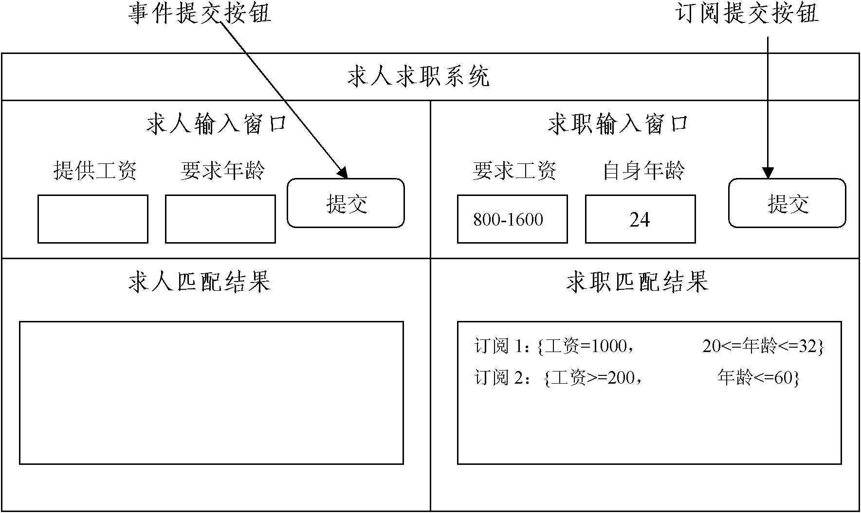 Matching method of symmetrical issuing subscription system based on plural one-dimensional index