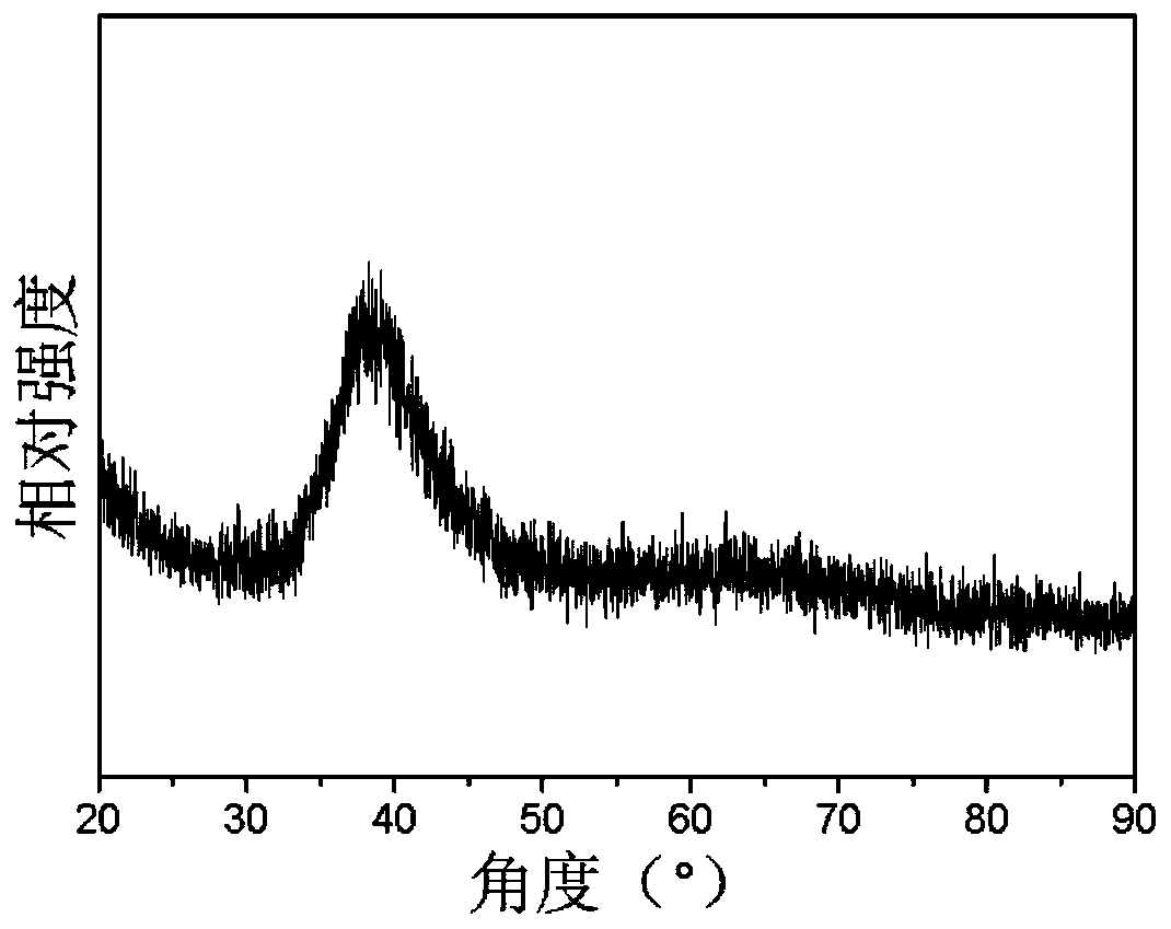 Metal foam/high entropy metal glass composite material with large compressive strain and preparation method thereof