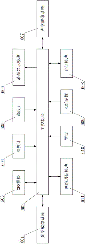 Deep sea submarine pipeline inspection system and operation method thereof