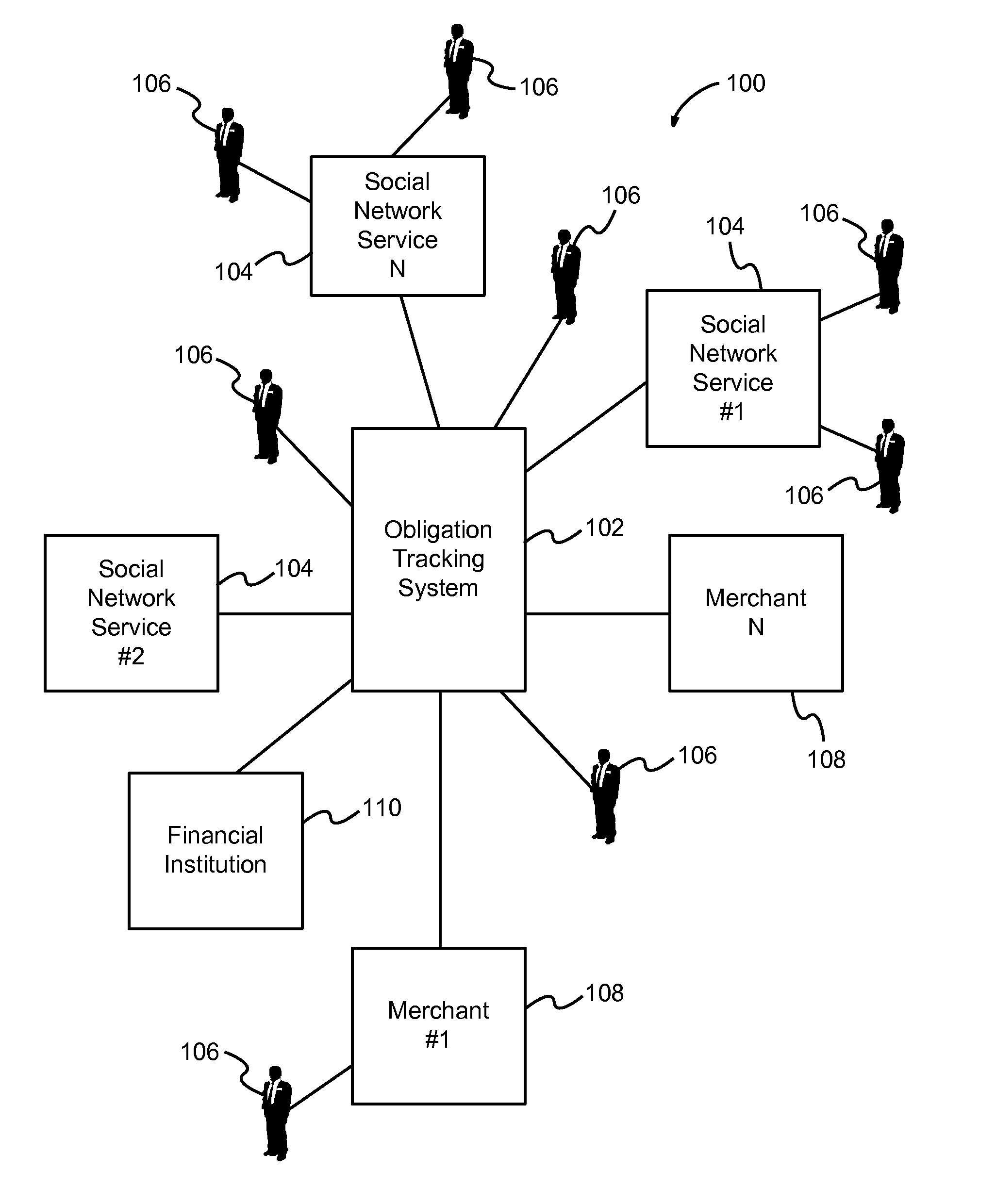 Universal ledger