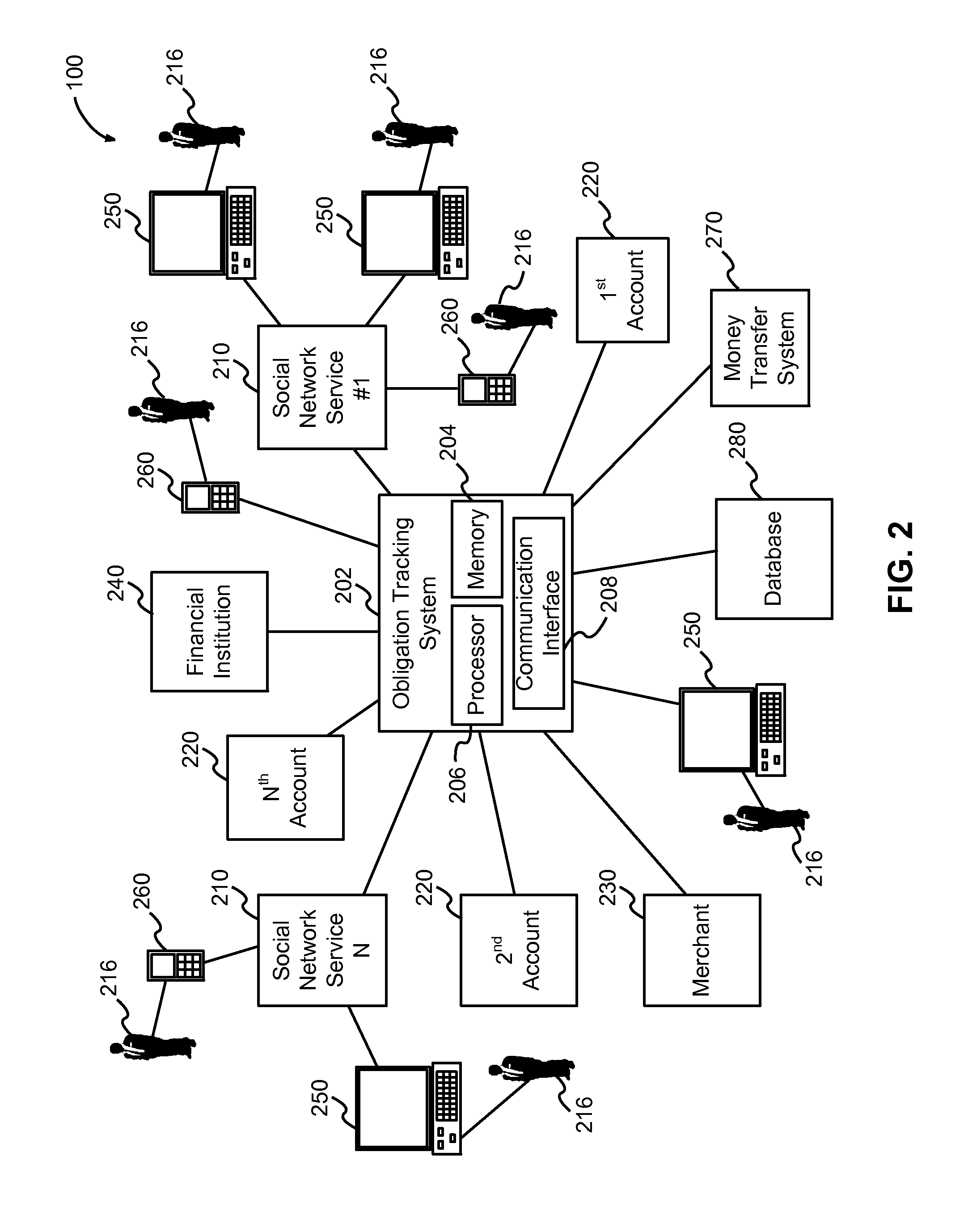 Universal ledger