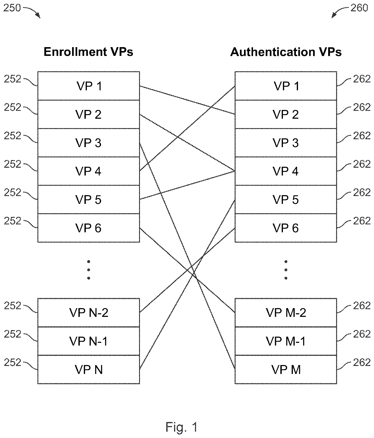 System and method for updating biometric evaluation systems