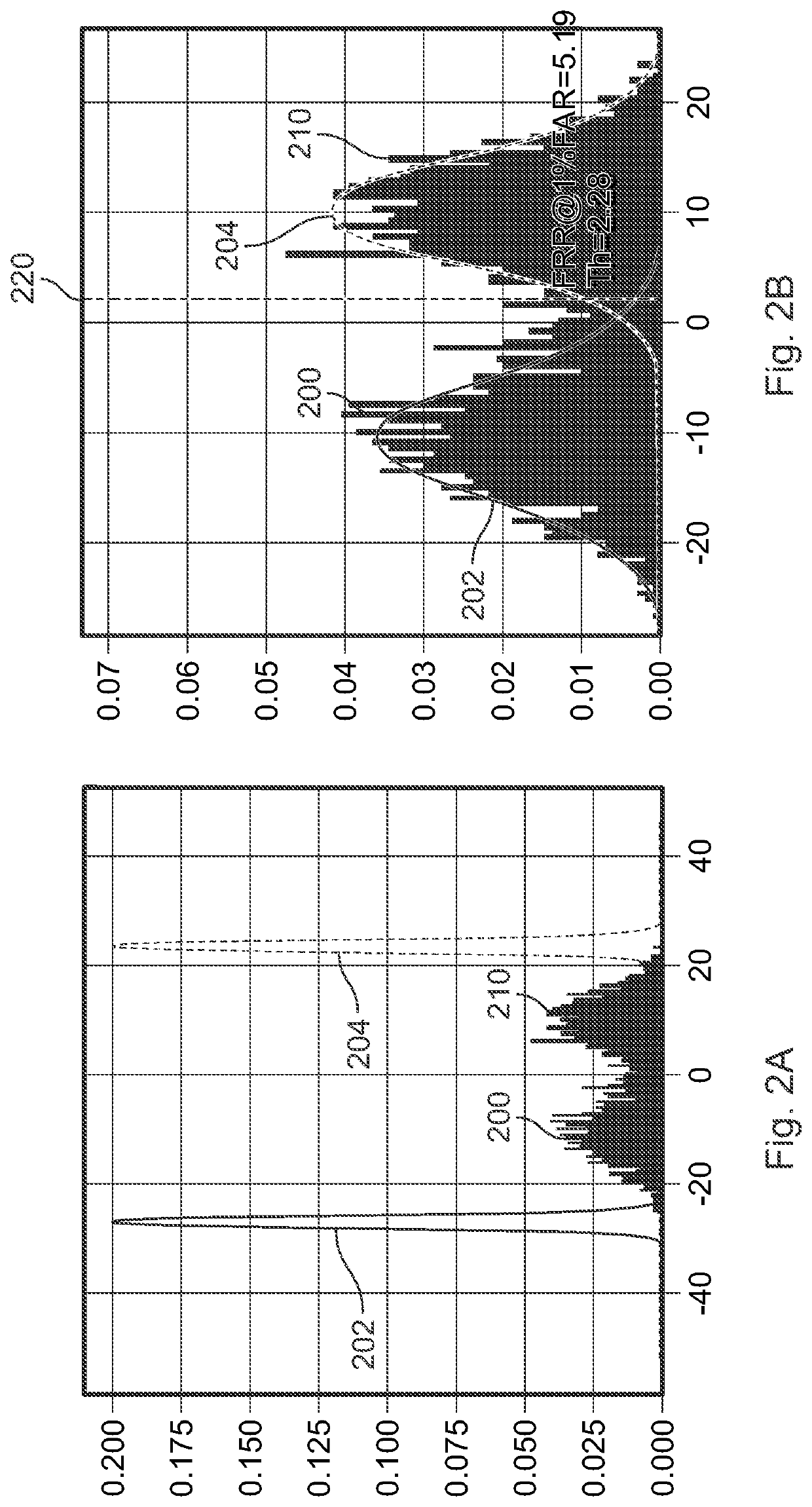 System and method for updating biometric evaluation systems