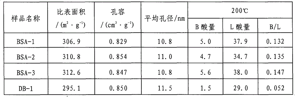 A kind of acidic silicon-aluminum catalytic material