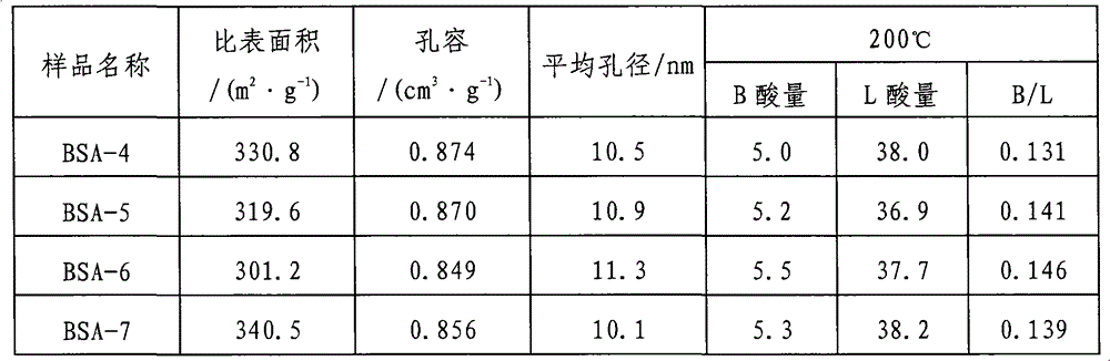 A kind of acidic silicon-aluminum catalytic material