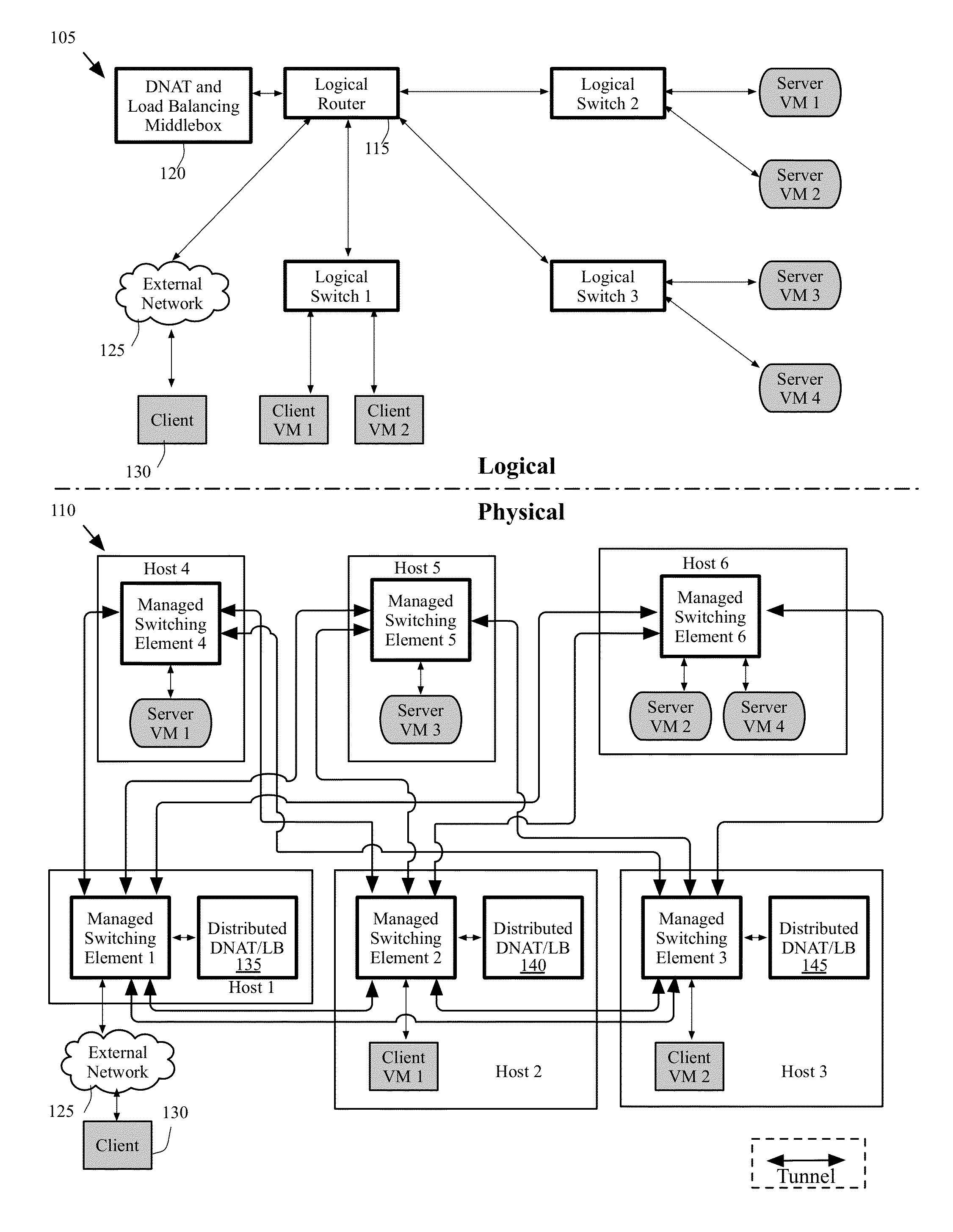 Load balancing and destination network address translation middleboxes