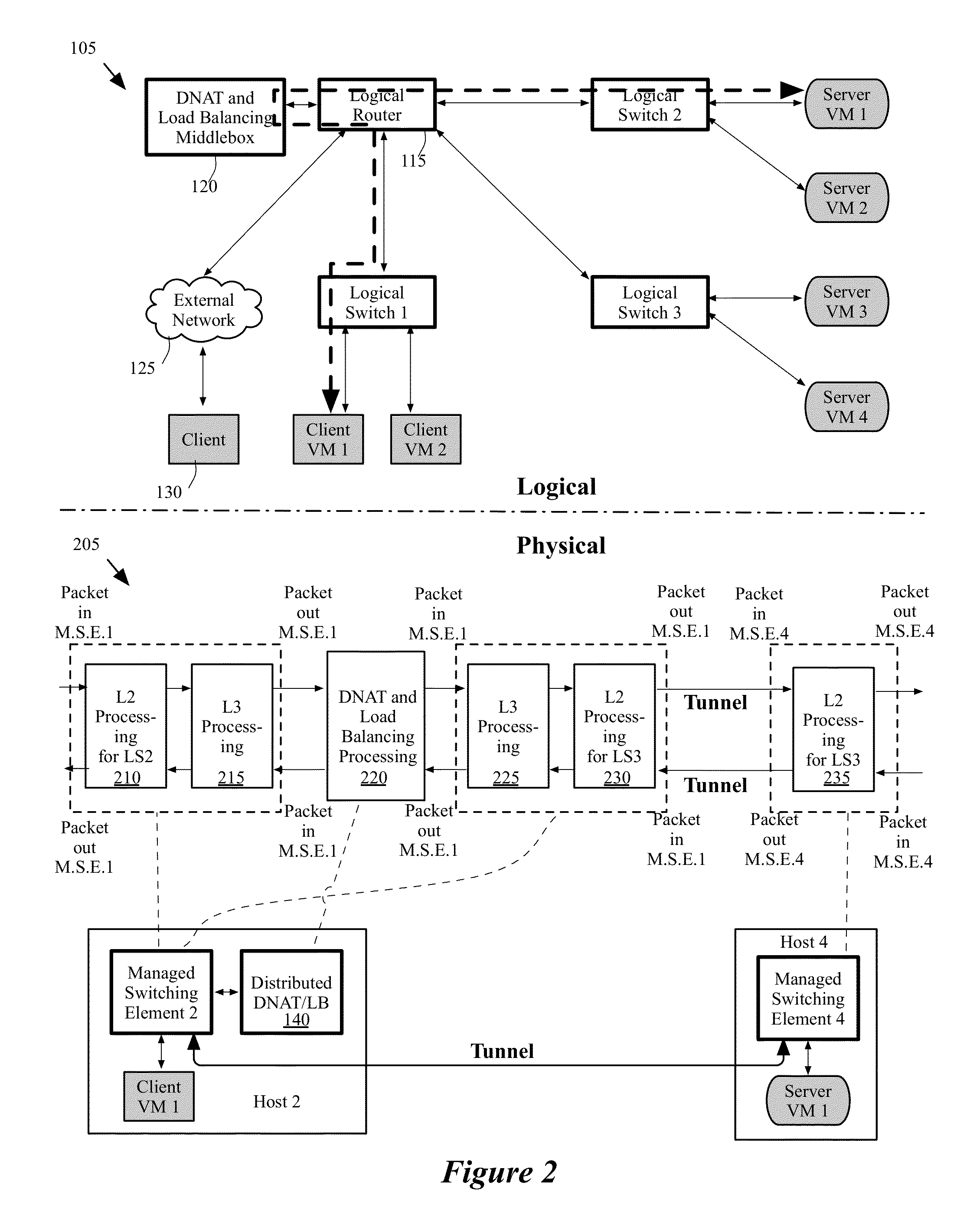 Load balancing and destination network address translation middleboxes