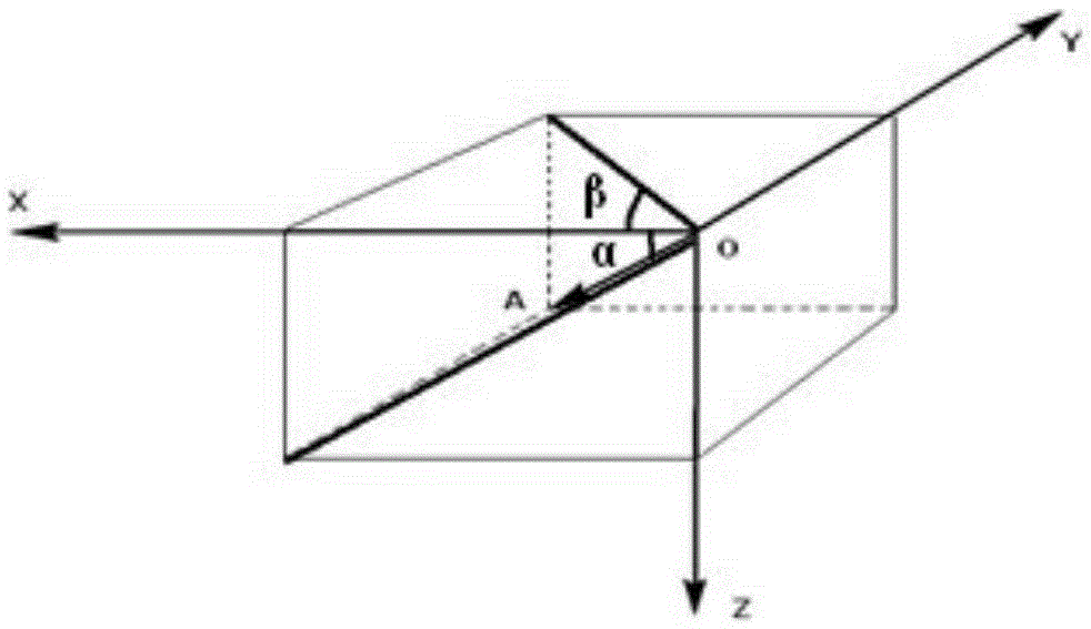 Laser radar coordinate conversion method based on vehicle body coordinate system