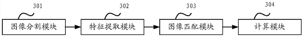 Method and device for page testing