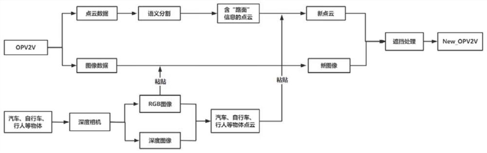 Multi-sensor fusion vehicle-road collaborative sensing method for automatic driving