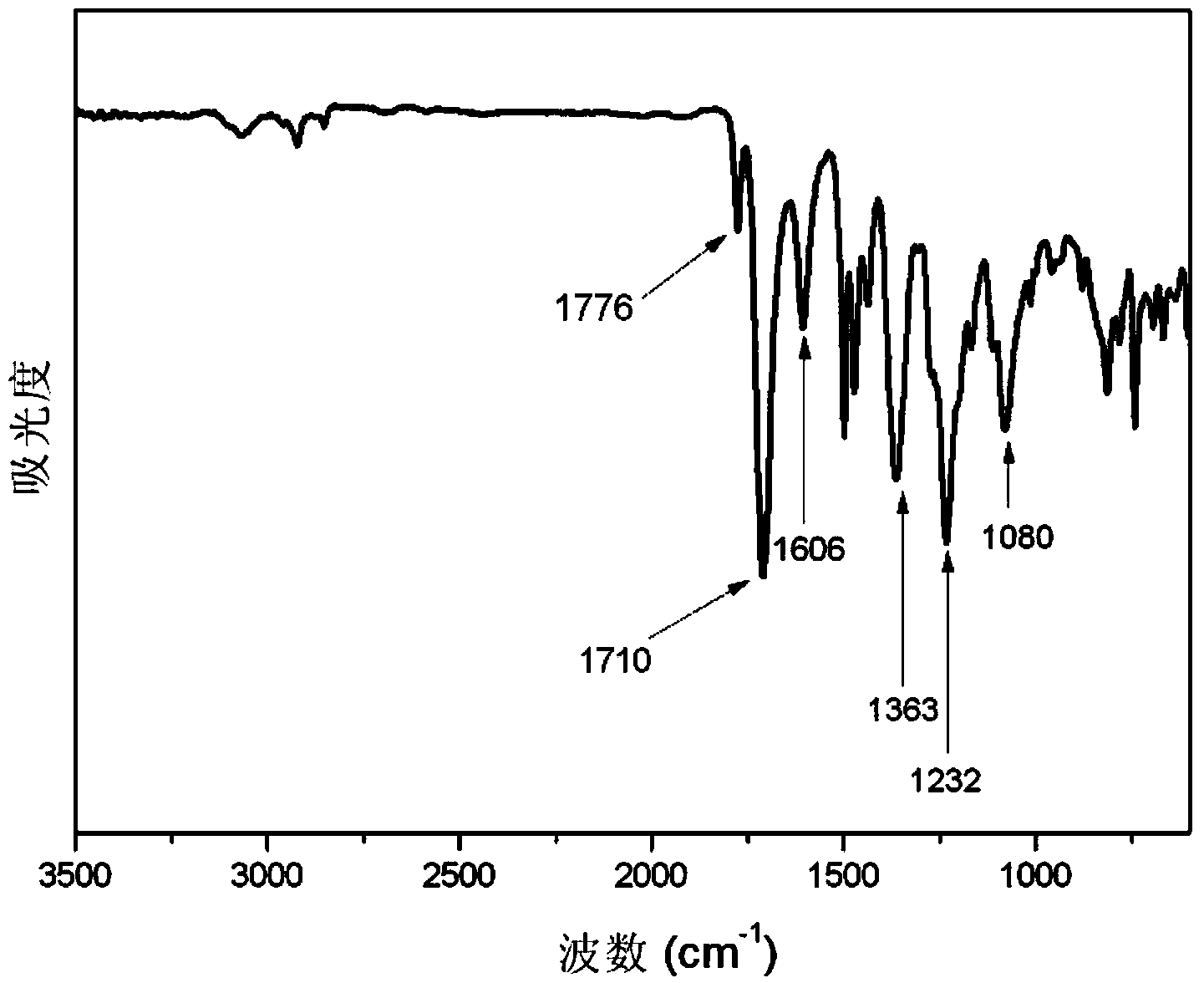 Polyimide adhesive and preparation method thereof