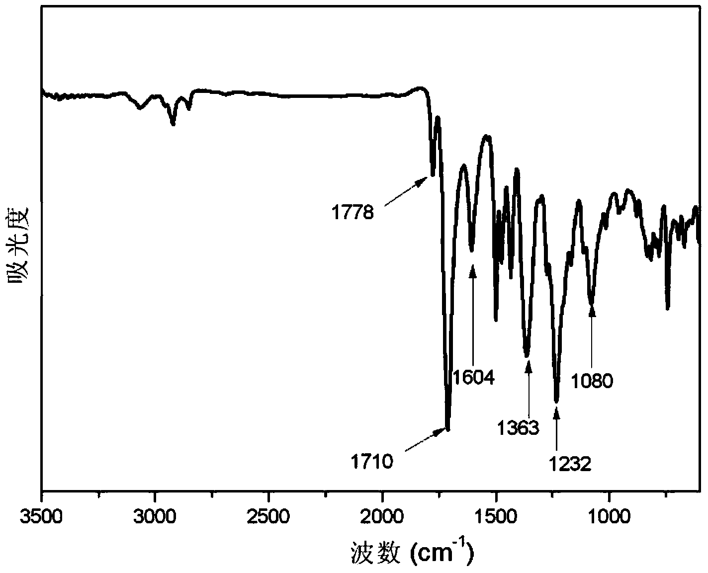 Polyimide adhesive and preparation method thereof