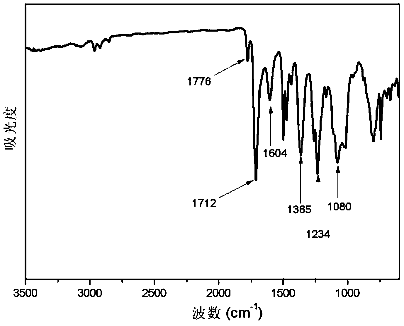 Polyimide adhesive and preparation method thereof