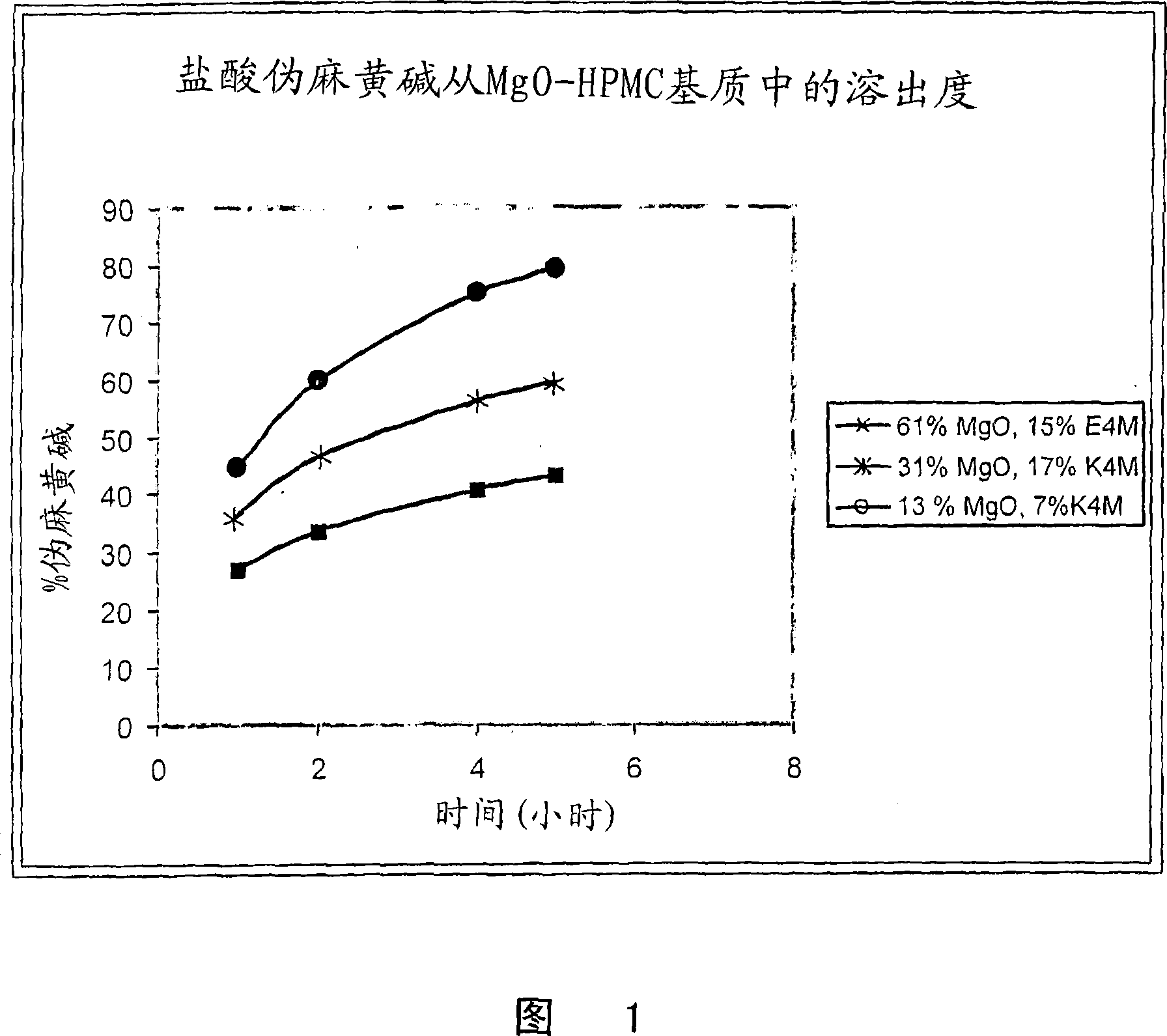 Multi-layer tablet comprising non-steroidal anti-inflammatory drugs, decongestants and non-sedating antihist amines