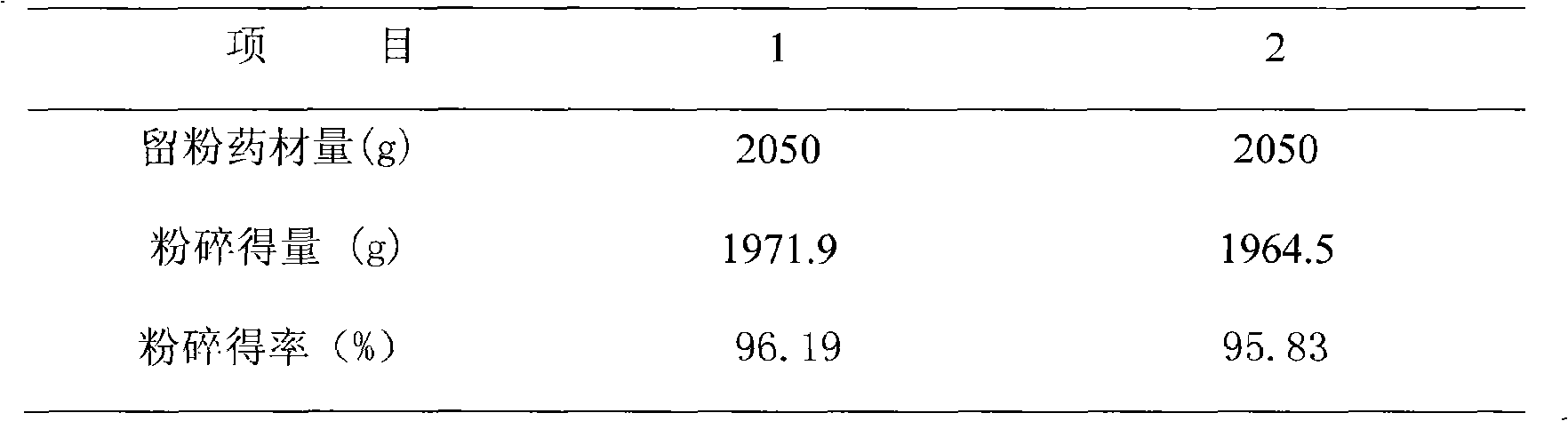 Medicament for treating climacteric syndrome and preparation method thereof