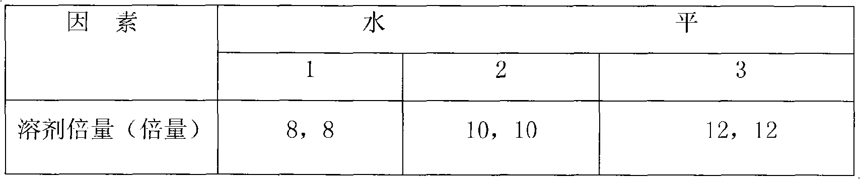 Medicament for treating climacteric syndrome and preparation method thereof