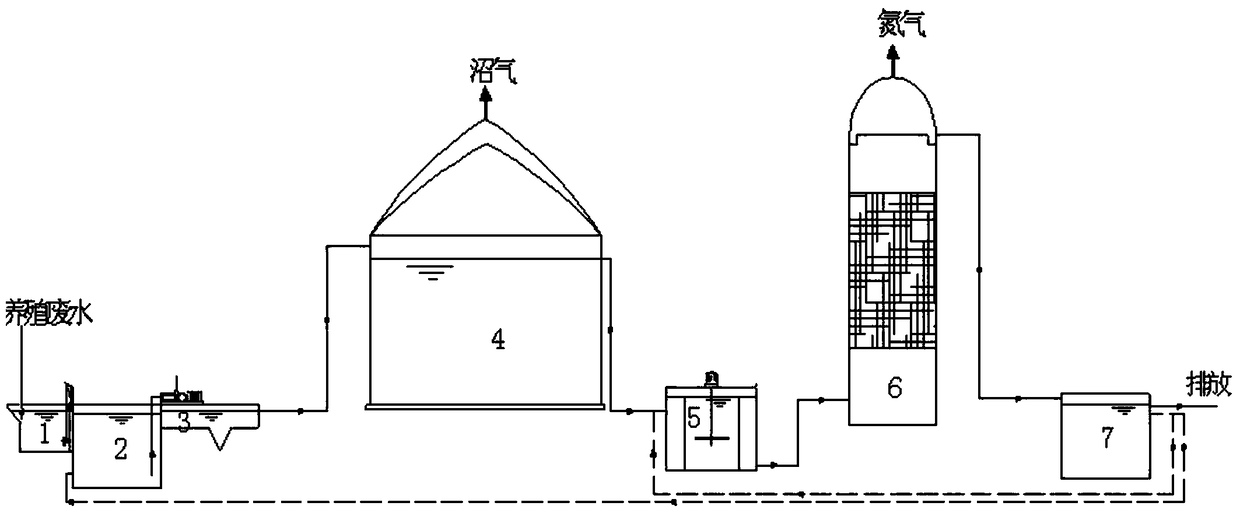 A kind of high-efficiency degradation and denitrification treatment system and treatment method of aquaculture wastewater