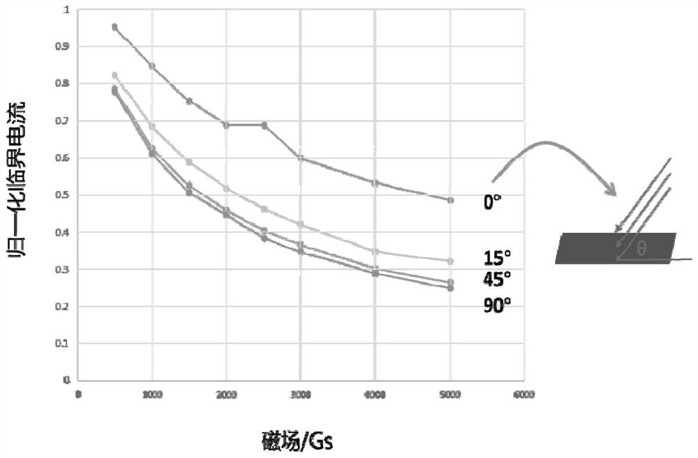 High-temperature superconducting cable electrifying conductor