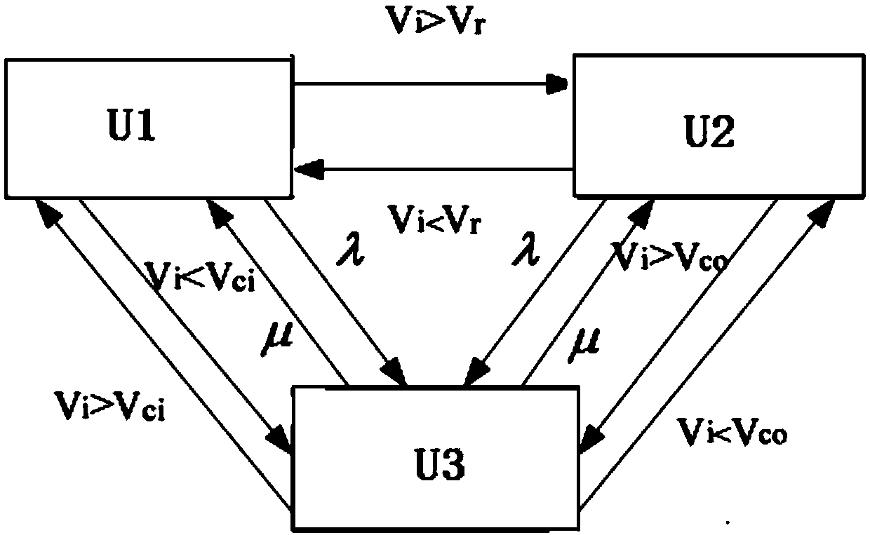 Reliability determination method for power distribution network with distributed wind power based on analytical method