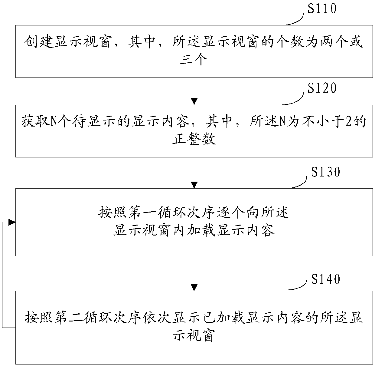 Content display method, display terminal and computer storage medium