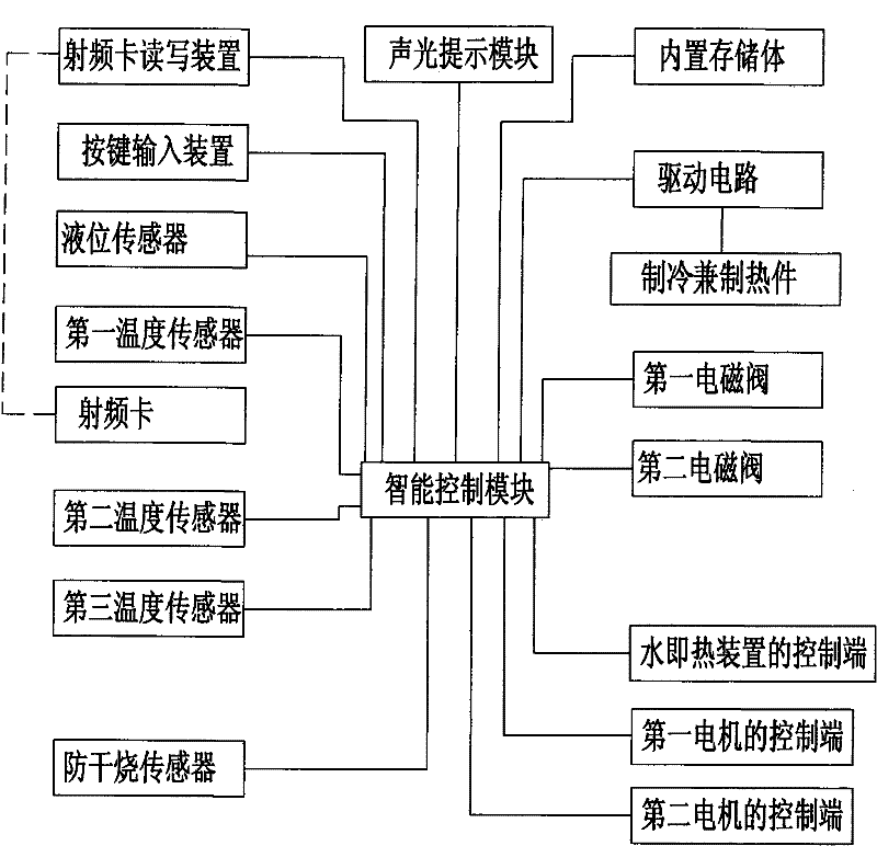 Tea making machine