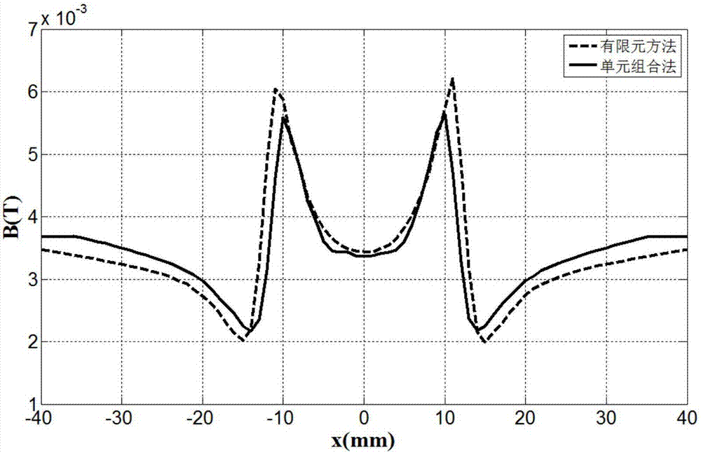 Unit combination defect magnetic flux leakage signal calculating method along magnetization direction